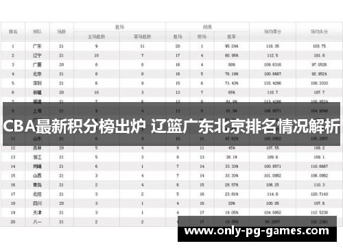 CBA最新积分榜出炉 辽篮广东北京排名情况解析