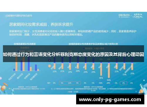 如何通过行为和言语变化分析菲利克斯态度变化的原因及其背后心理动因