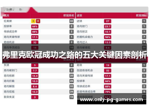 弗里克欧冠成功之路的五大关键因素剖析