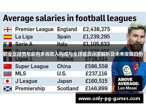 职业足球员年薪有多高收入构成与全球差异深度解析及未来发展趋势 职业足球员年薪有多高收入构成与全球差异深度解析及未来发展趋势