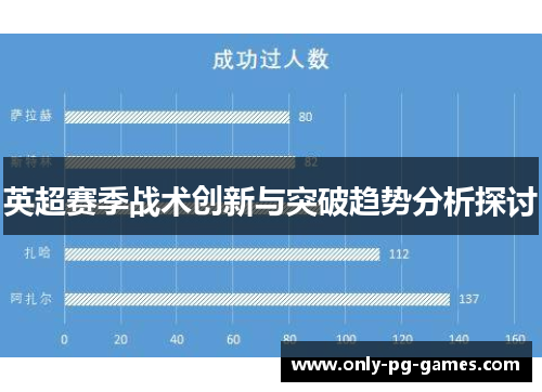 英超赛季战术创新与突破趋势分析探讨